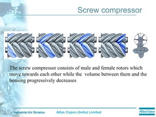 Compressor PPT.pdf
