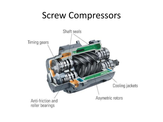 Compressor and Types | PPTX