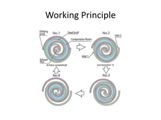 Working Principle
 