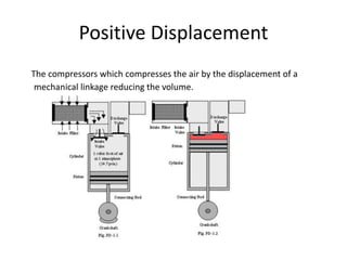 Compressor and Types | PPTX