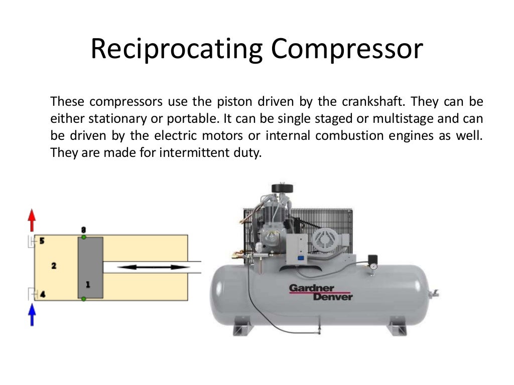 Compressor and Types