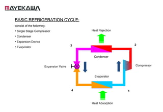 Refridge Loop Compressor Presentation 99 ( Latest ).ppt