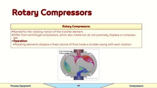 Compressors types design details all -1.pdf