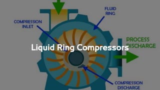 Compressors types design details all -1.pdf