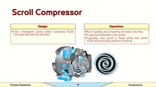 Compressors types design details all -1.pdf