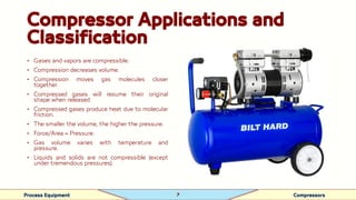 Compressors types design details all -1.pdf