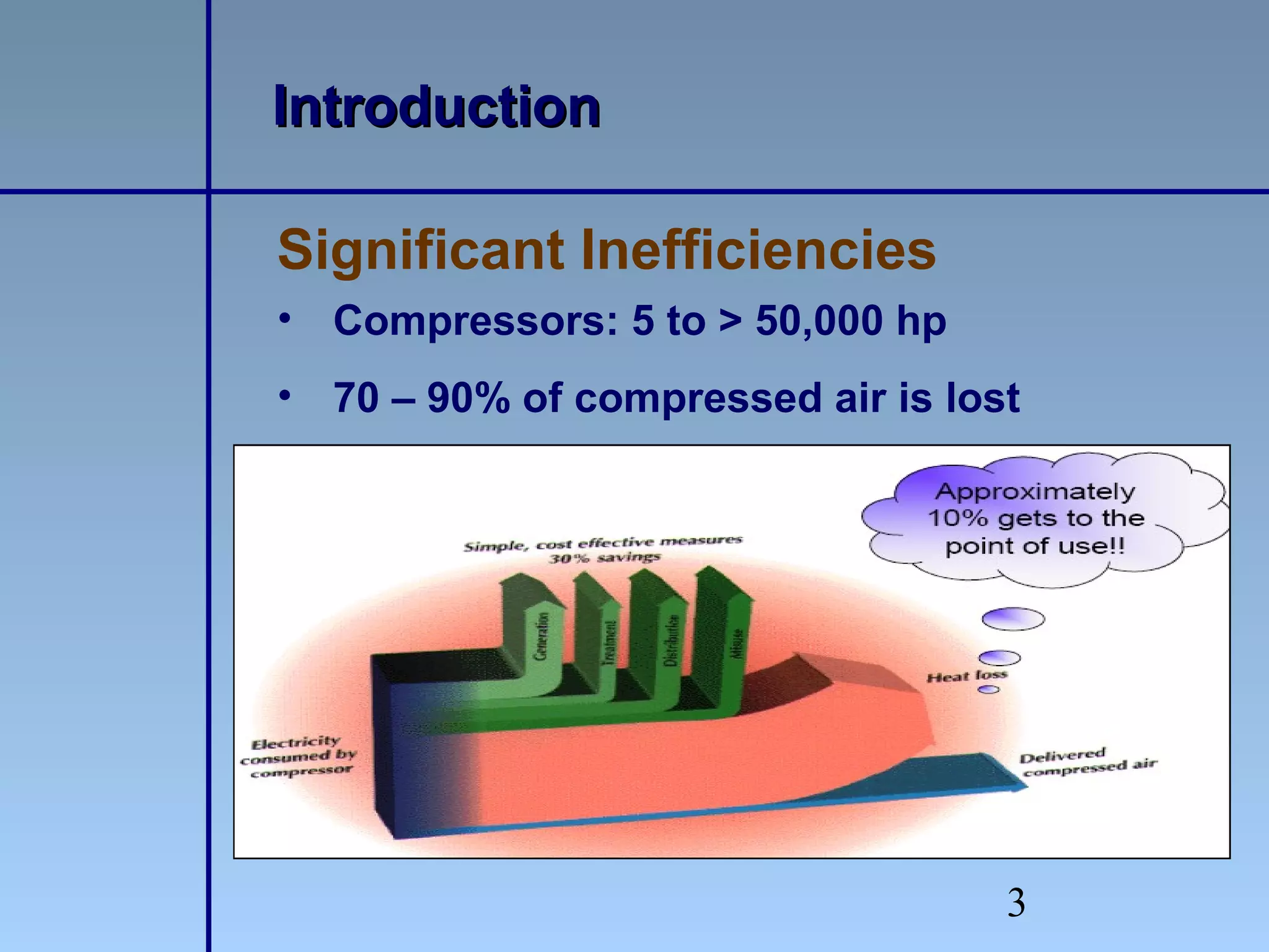 Compressors | PPT
