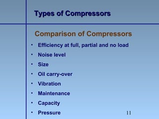 11
• Efficiency at full, partial and no load
• Noise level
• Size
• Oil carry-over
• Vibration
• Maintenance
• Capacity
• Pressure
Comparison of Compressors
Types of CompressorsTypes of Compressors
 