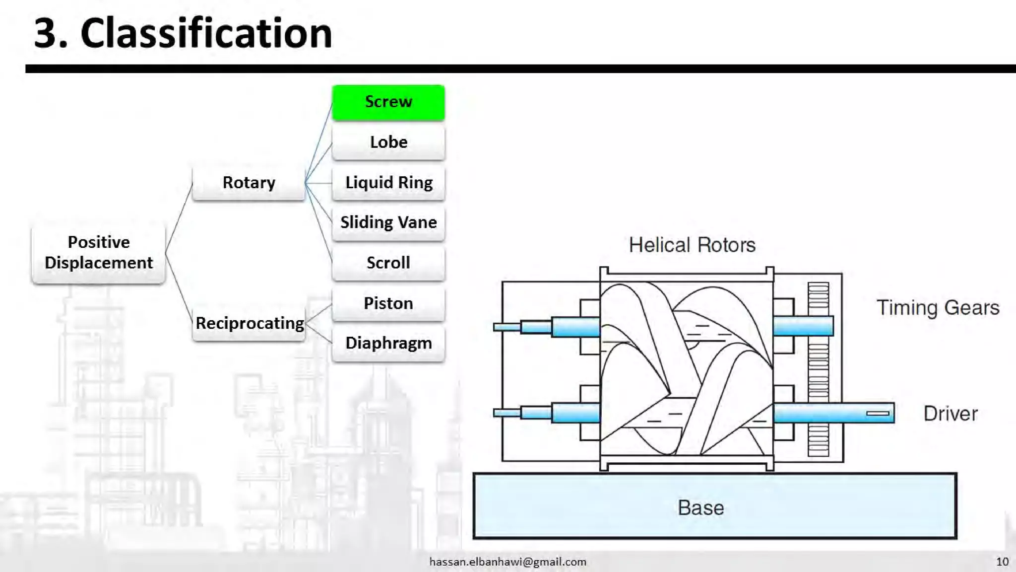 Compressors presentation on Types, Classification and governing ...