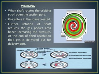WORKING
• When shaft rotates the orbiting
scroll open the suction port.
• Gas enters in the space created.
• Further rotation of shaft
reduces the gas pocket area
hence increasing the pressure.
At the end of third revolution
thee gas is delivered out for
delivery port.
 