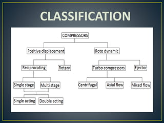 CLASSIFICATION
 