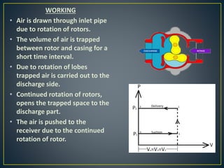 ROTARY COMPRESSORS | PPTX