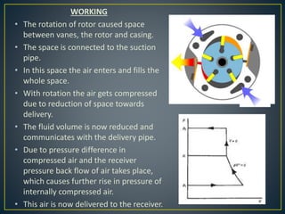 WORKING
• The rotation of rotor caused space
between vanes, the rotor and casing.
• The space is connected to the suction
pipe.
• In this space the air enters and fills the
whole space.
• With rotation the air gets compressed
due to reduction of space towards
delivery.
• The fluid volume is now reduced and
communicates with the delivery pipe.
• Due to pressure difference in
compressed air and the receiver
pressure back flow of air takes place,
which causes further rise in pressure of
internally compressed air.
• This air is now delivered to the receiver.
 