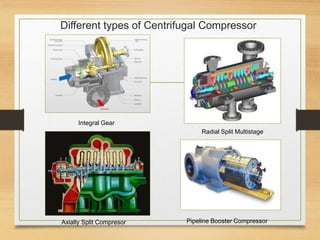 Basics of Different Types of Compressors | PPT