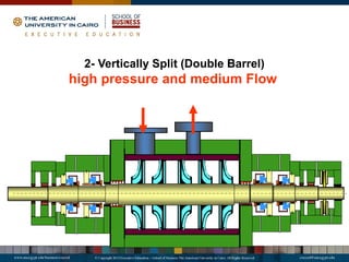 All about compressor design and operation | PDF