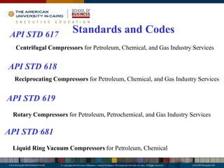All about compressor design and operation | PDF