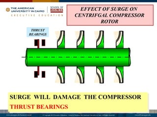 All about compressor design and operation | PDF