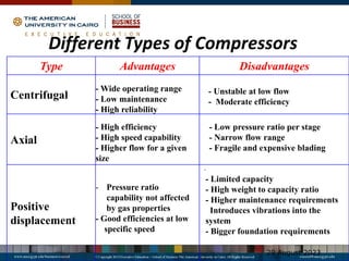 All about compressor design and operation | PDF