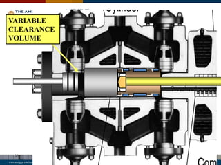 All about compressor design and operation | PDF