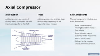Axial Compressor
Introduction
Axial compressors use a series of
rotating blades to compress the fluid
in a direction parallel to the shaft.
Key Components
The main components include a rotor,
stator, and diffuser.
• Rotor: contains rows of
rotating blades that increase
fluid velocity.
• Stator: contains rows of
stationary blades that convert
velocity into pressure.
• Diffuser: further reduces
velocity, increasing pressure.
Types
Axial compressors can be single-stage
or multi-stage, depending on the
required pressure increase.
Compressors
 