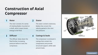 Construction of Axial
Compressor
1 Rotor
The rotor consists of a series
of rotating blades mounted on
a shaft, which impart kinetic
energy to the fluid.
2 Stator
The stator contains stationary
blades that convert the
velocity gained in the rotor
into pressure.
3 Diffuser
The diffuser slows down the
fluid further, increasing
pressure before it exits the
compressor.
4 Casings & Seals
The compressor is enclosed in
casings that contain the
components and provide
structural support, while seals
prevent leaks.
Compressors
 