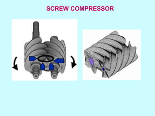SCREW COMPRESSOR
 