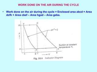 WORK DONE ON THE AIR DURING THE CYCLE
• Work done on the air during the cycle = Enclosed area abcd = Area
dcfh + Area cbef – Area hgad – Area geba.
 