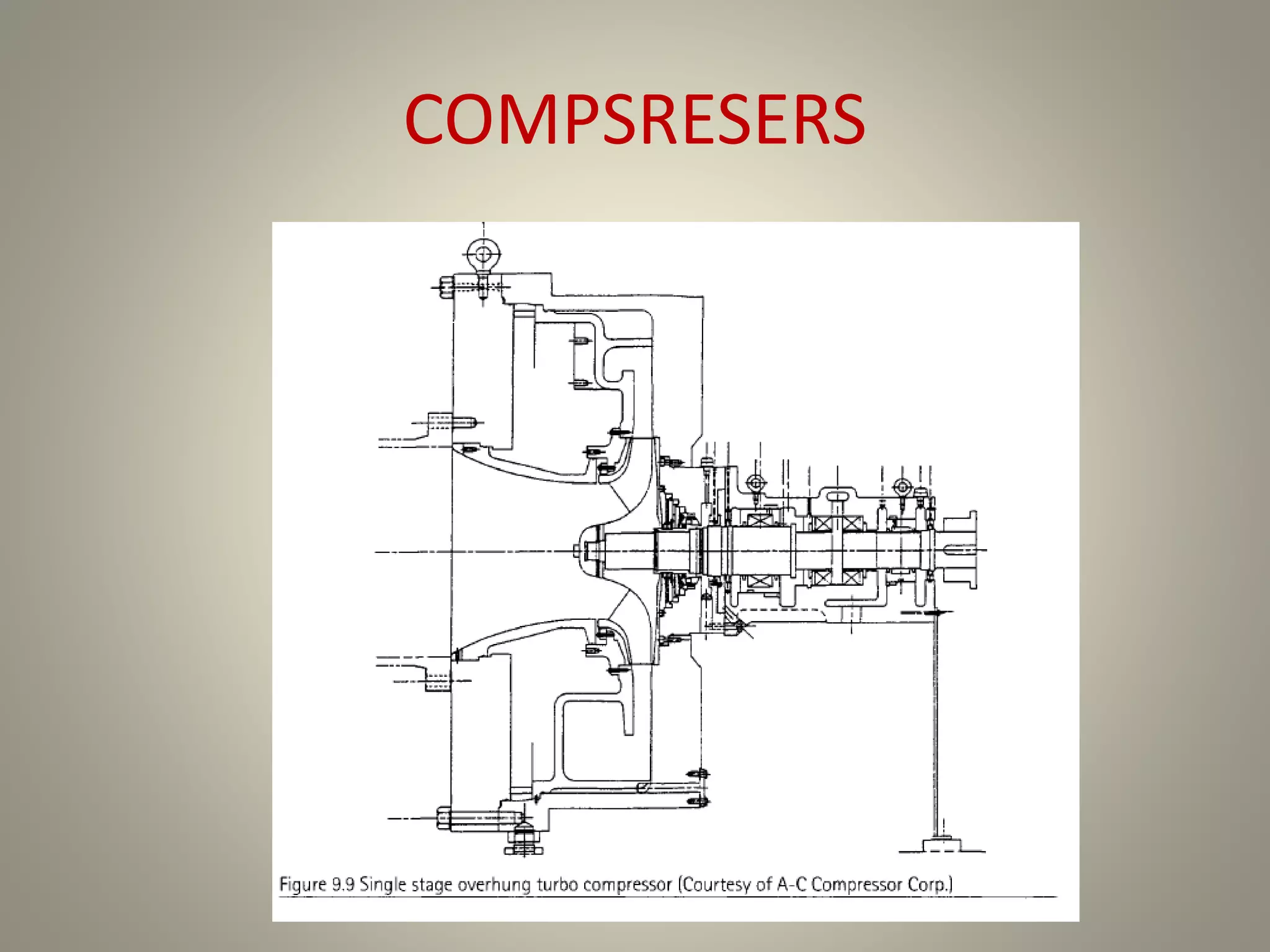 Compressors -presentation | PPT