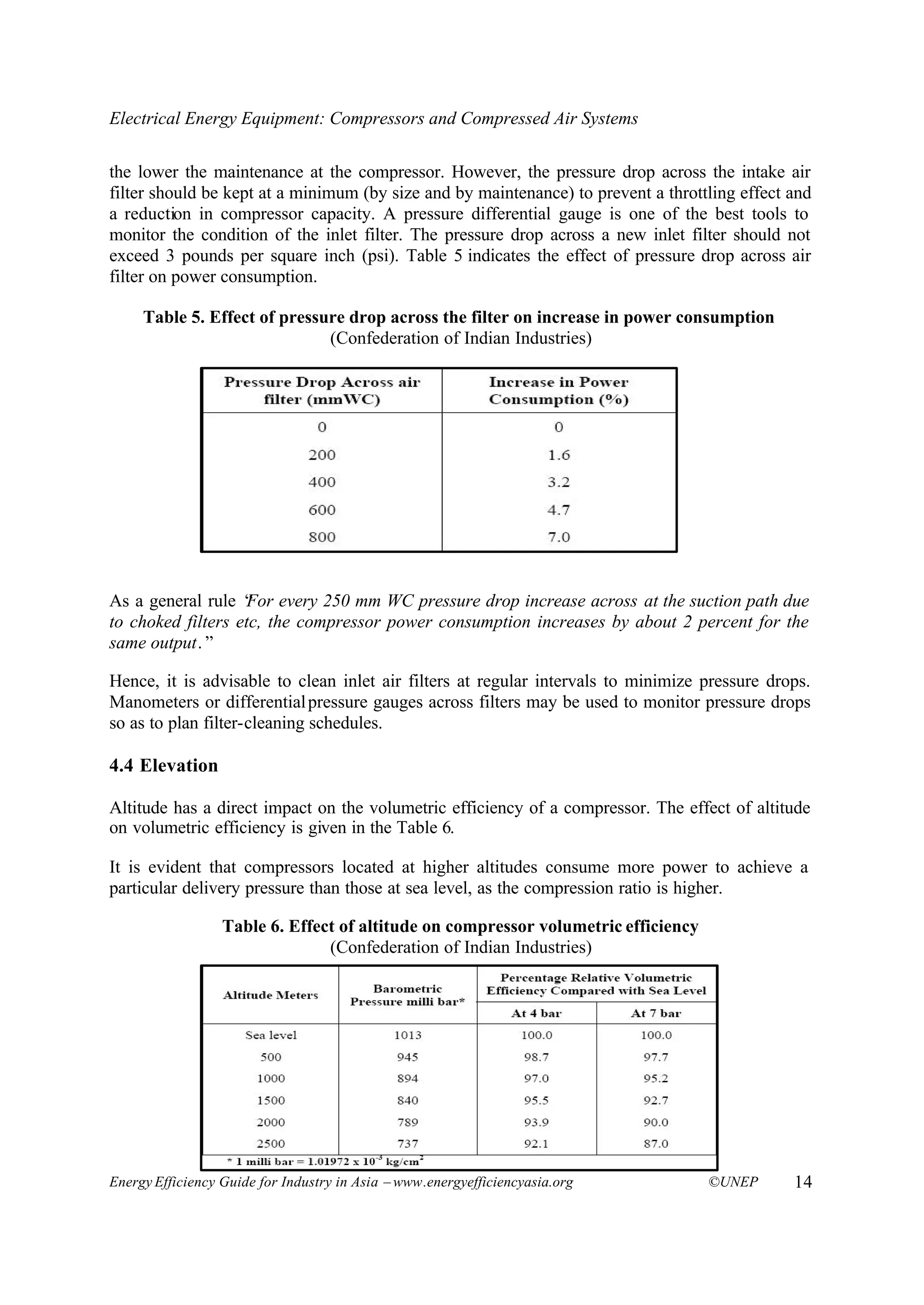 Compressors and compressed air systems | PDF