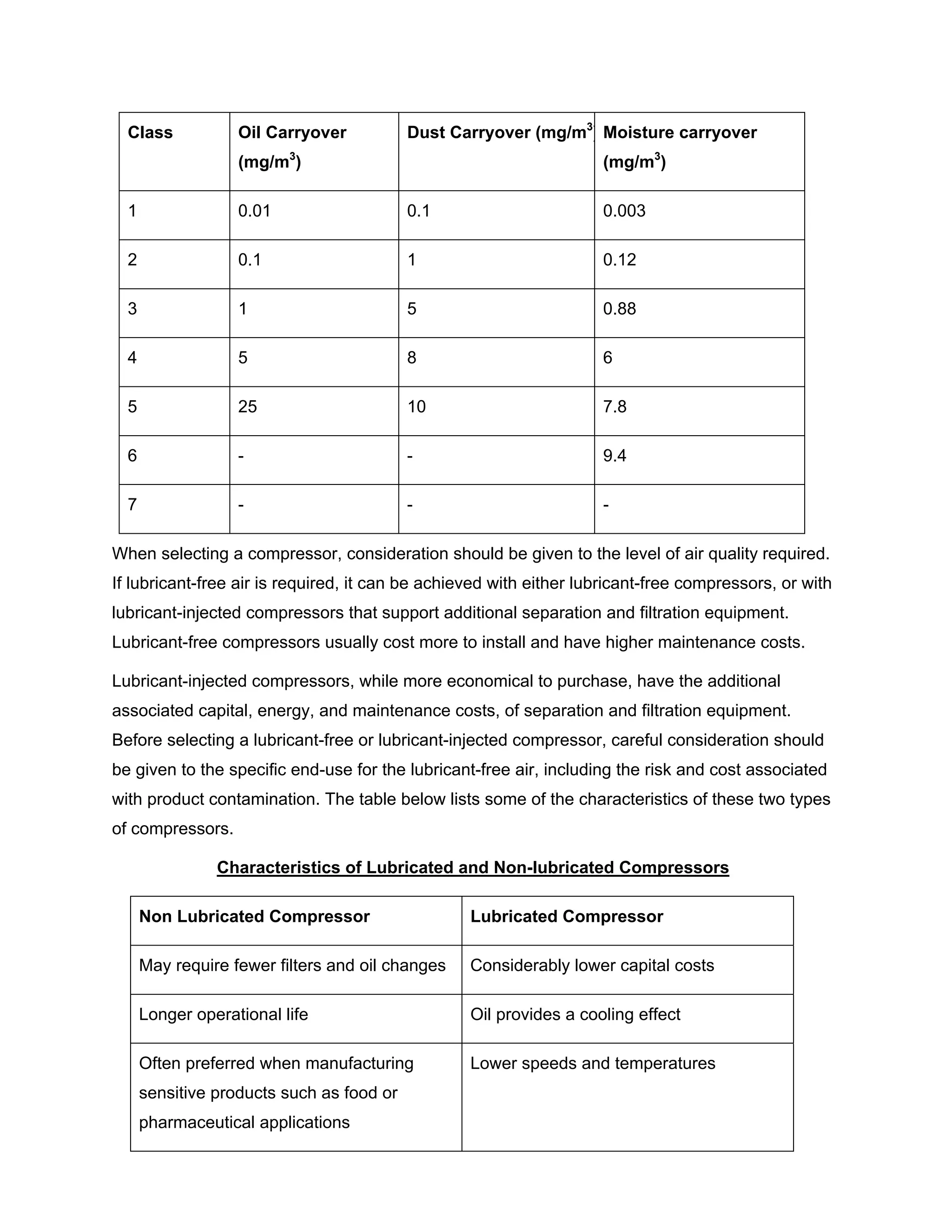 Class Oil Carryover
(mg/m3
)
Dust Carryover (mg/m3
) Moisture carryover
(mg/m3
)
1 0.01 0.1 0.003
2 0.1 1 0.12
3 1 5 0.88
4 5 8 6
5 25 10 7.8
6 - - 9.4
7 - - -
When selecting a compressor, consideration should be given to the level of air quality required.
If lubricant-free air is required, it can be achieved with either lubricant-free compressors, or with
lubricant-injected compressors that support additional separation and filtration equipment.
Lubricant-free compressors usually cost more to install and have higher maintenance costs.
Lubricant-injected compressors, while more economical to purchase, have the additional
associated capital, energy, and maintenance costs, of separation and filtration equipment.
Before selecting a lubricant-free or lubricant-injected compressor, careful consideration should
be given to the specific end-use for the lubricant-free air, including the risk and cost associated
with product contamination. The table below lists some of the characteristics of these two types
of compressors.
Characteristics of Lubricated and Non-lubricated Compressors
Non Lubricated Compressor Lubricated Compressor
May require fewer filters and oil changes Considerably lower capital costs
Longer operational life Oil provides a cooling effect
Often preferred when manufacturing
sensitive products such as food or
pharmaceutical applications
Lower speeds and temperatures
 