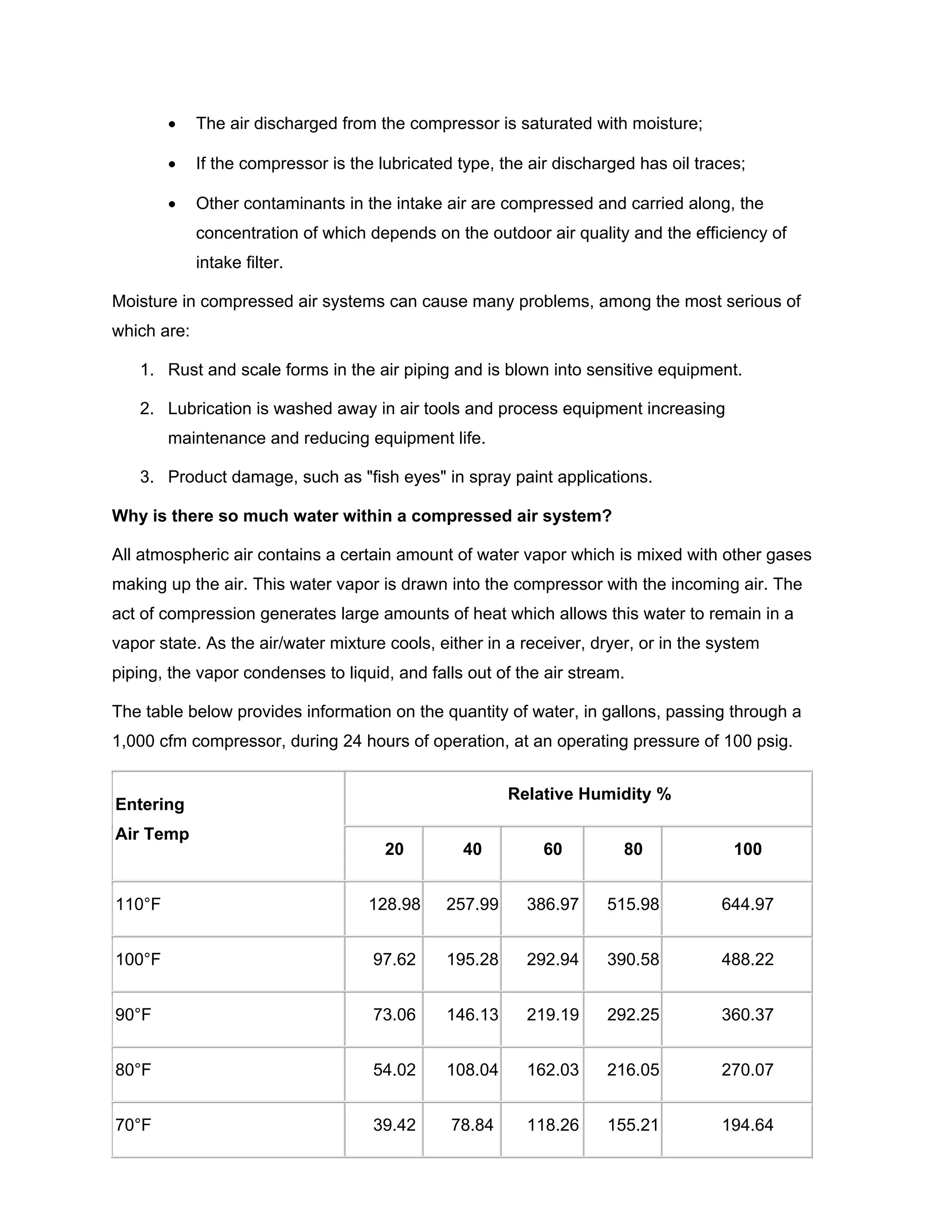 • The air discharged from the compressor is saturated with moisture;
• If the compressor is the lubricated type, the air discharged has oil traces;
• Other contaminants in the intake air are compressed and carried along, the
concentration of which depends on the outdoor air quality and the efficiency of
intake filter.
Moisture in compressed air systems can cause many problems, among the most serious of
which are:
1. Rust and scale forms in the air piping and is blown into sensitive equipment.
2. Lubrication is washed away in air tools and process equipment increasing
maintenance and reducing equipment life.
3. Product damage, such as "fish eyes" in spray paint applications.
Why is there so much water within a compressed air system?
All atmospheric air contains a certain amount of water vapor which is mixed with other gases
making up the air. This water vapor is drawn into the compressor with the incoming air. The
act of compression generates large amounts of heat which allows this water to remain in a
vapor state. As the air/water mixture cools, either in a receiver, dryer, or in the system
piping, the vapor condenses to liquid, and falls out of the air stream.
The table below provides information on the quantity of water, in gallons, passing through a
1,000 cfm compressor, during 24 hours of operation, at an operating pressure of 100 psig.
Relative Humidity %
Entering
Air Temp
20 40 60 80 100
110°F 128.98 257.99 386.97 515.98 644.97
100°F 97.62 195.28 292.94 390.58 488.22
90°F 73.06 146.13 219.19 292.25 360.37
80°F 54.02 108.04 162.03 216.05 270.07
70°F 39.42 78.84 118.26 155.21 194.64
 