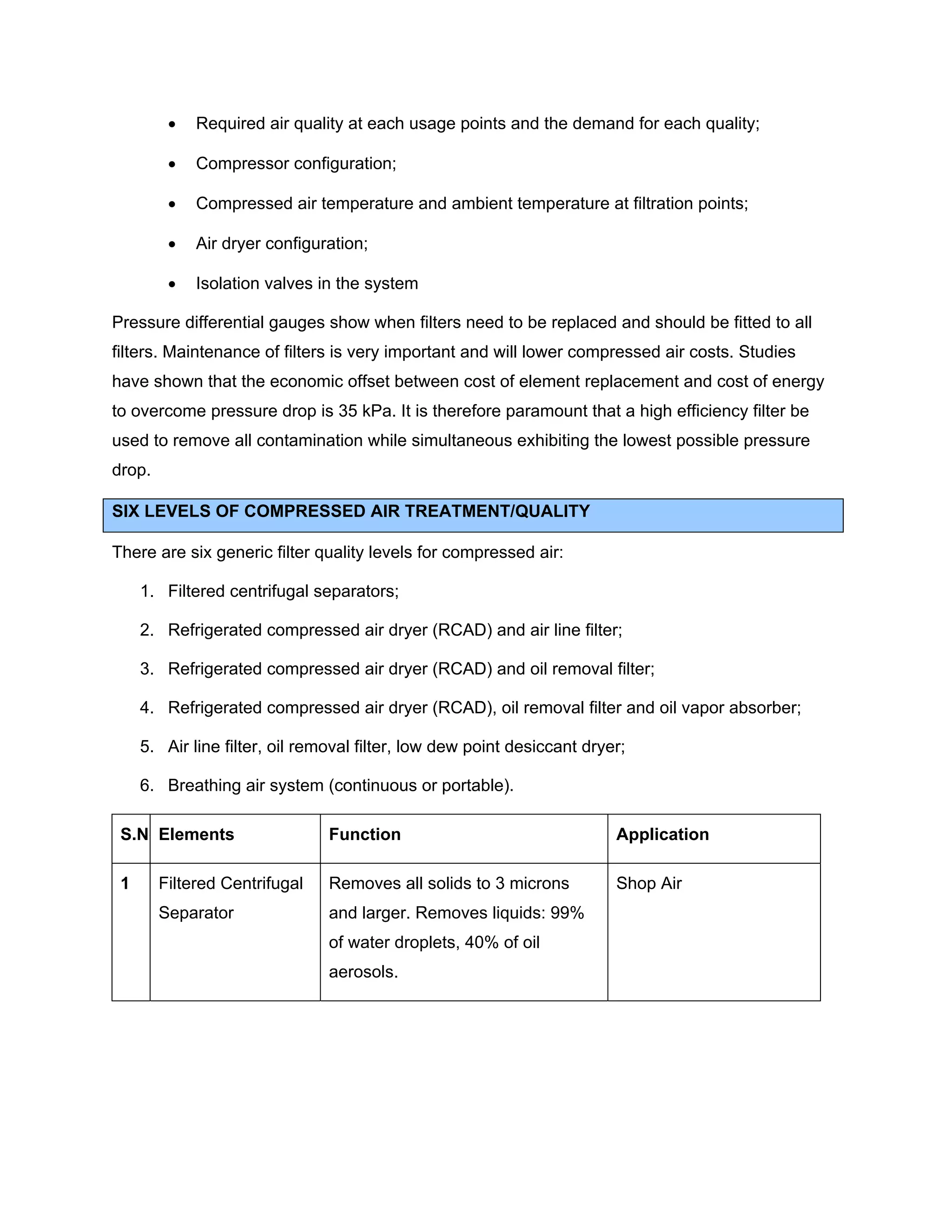 • Required air quality at each usage points and the demand for each quality;
• Compressor configuration;
• Compressed air temperature and ambient temperature at filtration points;
• Air dryer configuration;
• Isolation valves in the system
Pressure differential gauges show when filters need to be replaced and should be fitted to all
filters. Maintenance of filters is very important and will lower compressed air costs. Studies
have shown that the economic offset between cost of element replacement and cost of energy
to overcome pressure drop is 35 kPa. It is therefore paramount that a high efficiency filter be
used to remove all contamination while simultaneous exhibiting the lowest possible pressure
drop.
SIX LEVELS OF COMPRESSED AIR TREATMENT/QUALITY
There are six generic filter quality levels for compressed air:
1. Filtered centrifugal separators;
2. Refrigerated compressed air dryer (RCAD) and air line filter;
3. Refrigerated compressed air dryer (RCAD) and oil removal filter;
4. Refrigerated compressed air dryer (RCAD), oil removal filter and oil vapor absorber;
5. Air line filter, oil removal filter, low dew point desiccant dryer;
6. Breathing air system (continuous or portable).
S.NoElements Function Application
1 Filtered Centrifugal
Separator
Removes all solids to 3 microns
and larger. Removes liquids: 99%
of water droplets, 40% of oil
aerosols.
Shop Air
 