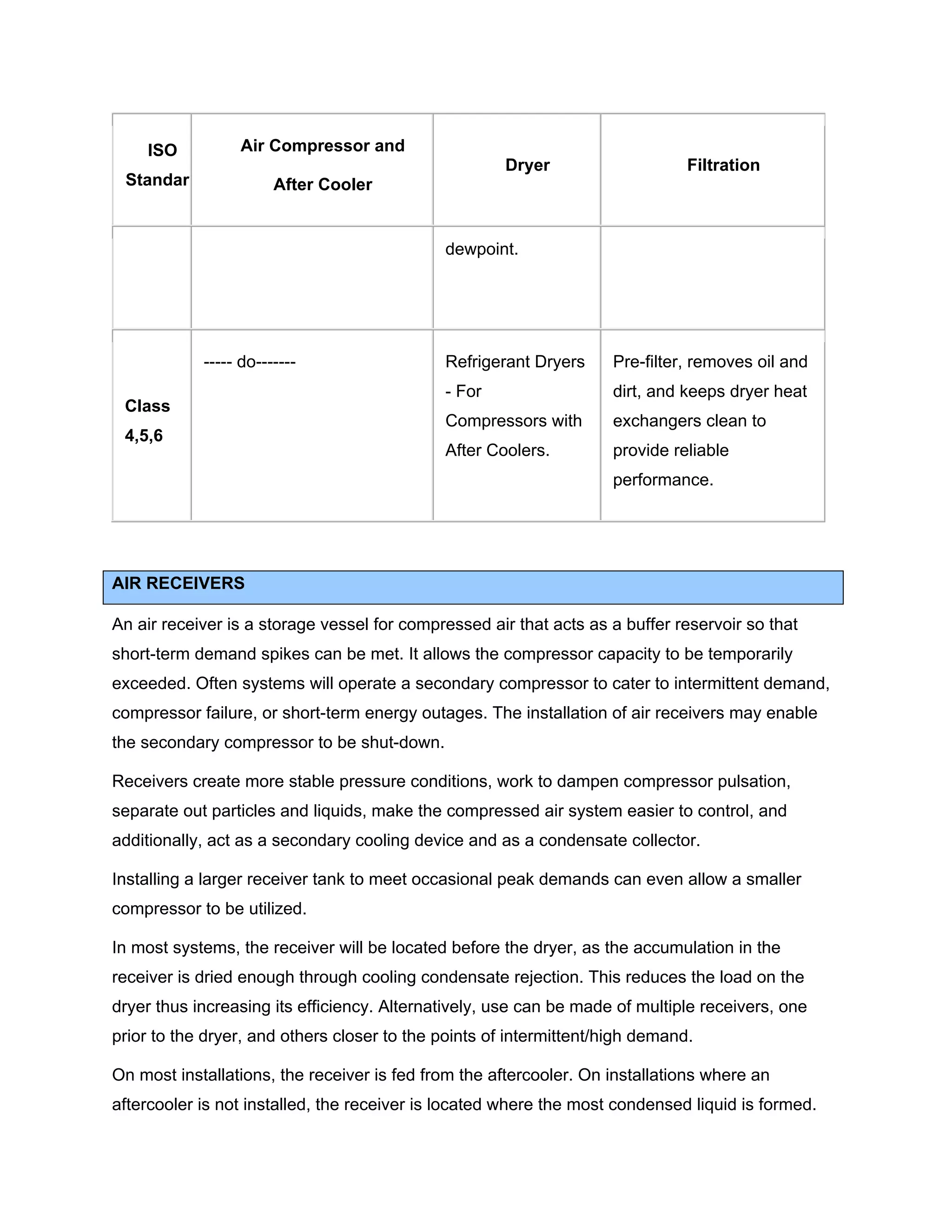 ISO
Standard
Air Compressor and
After Cooler
Dryer Filtration
dewpoint.
Class
4,5,6
----- do------- Refrigerant Dryers
- For
Compressors with
After Coolers.
Pre-filter, removes oil and
dirt, and keeps dryer heat
exchangers clean to
provide reliable
performance.
AIR RECEIVERS
An air receiver is a storage vessel for compressed air that acts as a buffer reservoir so that
short-term demand spikes can be met. It allows the compressor capacity to be temporarily
exceeded. Often systems will operate a secondary compressor to cater to intermittent demand,
compressor failure, or short-term energy outages. The installation of air receivers may enable
the secondary compressor to be shut-down.
Receivers create more stable pressure conditions, work to dampen compressor pulsation,
separate out particles and liquids, make the compressed air system easier to control, and
additionally, act as a secondary cooling device and as a condensate collector.
Installing a larger receiver tank to meet occasional peak demands can even allow a smaller
compressor to be utilized.
In most systems, the receiver will be located before the dryer, as the accumulation in the
receiver is dried enough through cooling condensate rejection. This reduces the load on the
dryer thus increasing its efficiency. Alternatively, use can be made of multiple receivers, one
prior to the dryer, and others closer to the points of intermittent/high demand.
On most installations, the receiver is fed from the aftercooler. On installations where an
aftercooler is not installed, the receiver is located where the most condensed liquid is formed.
 