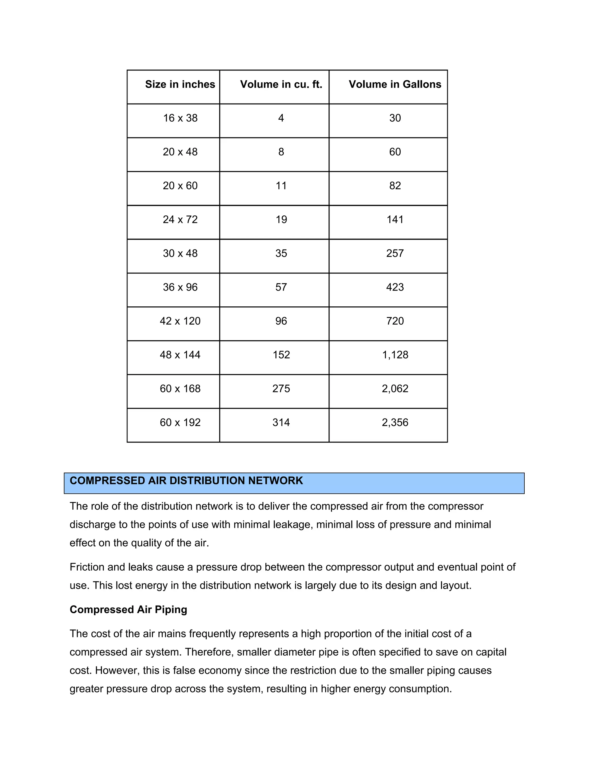 Size in inches Volume in cu. ft. Volume in Gallons
16 x 38 4 30
20 x 48 8 60
20 x 60 11 82
24 x 72 19 141
30 x 48 35 257
36 x 96 57 423
42 x 120 96 720
48 x 144 152 1,128
60 x 168 275 2,062
60 x 192 314 2,356
COMPRESSED AIR DISTRIBUTION NETWORK
The role of the distribution network is to deliver the compressed air from the compressor
discharge to the points of use with minimal leakage, minimal loss of pressure and minimal
effect on the quality of the air.
Friction and leaks cause a pressure drop between the compressor output and eventual point of
use. This lost energy in the distribution network is largely due to its design and layout.
Compressed Air Piping
The cost of the air mains frequently represents a high proportion of the initial cost of a
compressed air system. Therefore, smaller diameter pipe is often specified to save on capital
cost. However, this is false economy since the restriction due to the smaller piping causes
greater pressure drop across the system, resulting in higher energy consumption.
 