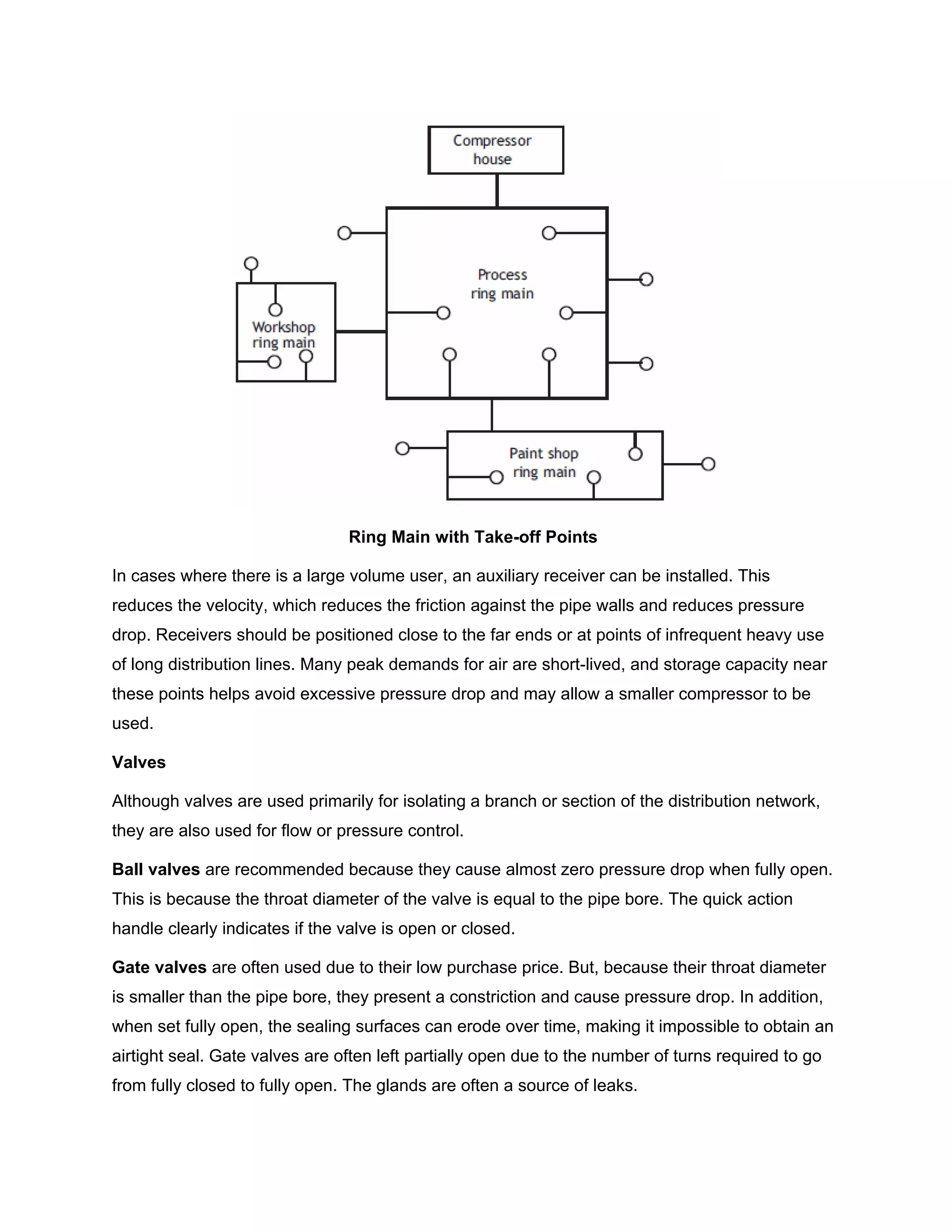 Ring Main with Take-off Points
In cases where there is a large volume user, an auxiliary receiver can be installed. This
reduces the velocity, which reduces the friction against the pipe walls and reduces pressure
drop. Receivers should be positioned close to the far ends or at points of infrequent heavy use
of long distribution lines. Many peak demands for air are short-lived, and storage capacity near
these points helps avoid excessive pressure drop and may allow a smaller compressor to be
used.
Valves
Although valves are used primarily for isolating a branch or section of the distribution network,
they are also used for flow or pressure control.
Ball valves are recommended because they cause almost zero pressure drop when fully open.
This is because the throat diameter of the valve is equal to the pipe bore. The quick action
handle clearly indicates if the valve is open or closed.
Gate valves are often used due to their low purchase price. But, because their throat diameter
is smaller than the pipe bore, they present a constriction and cause pressure drop. In addition,
when set fully open, the sealing surfaces can erode over time, making it impossible to obtain an
airtight seal. Gate valves are often left partially open due to the number of turns required to go
from fully closed to fully open. The glands are often a source of leaks.
 