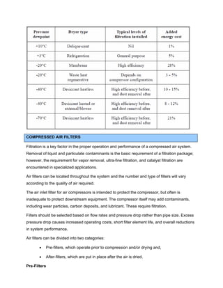 Compressors and compressed air systems | PDF