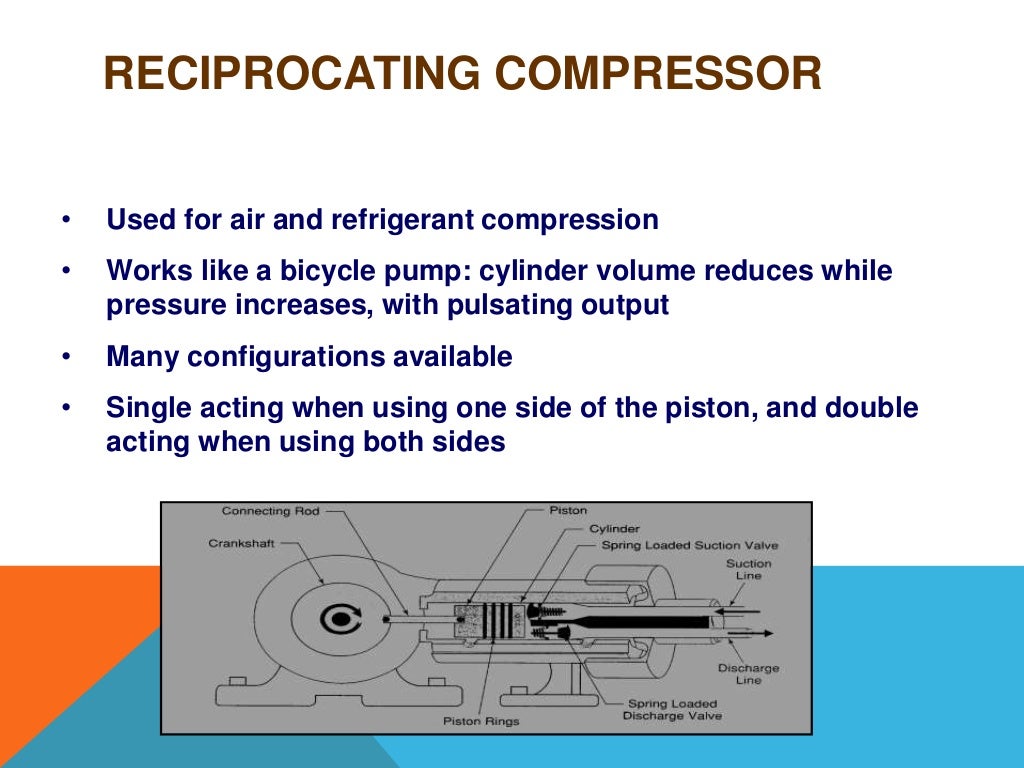 Compressors and its applications