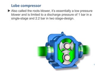 Compressors and working | PPTX