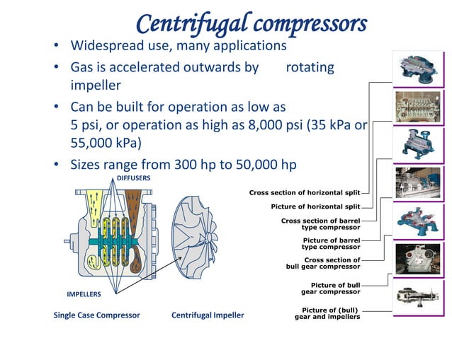 Compressors and working | PPTX | Home Appliances | Home & Garden