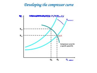 Compressors and working | PPTX