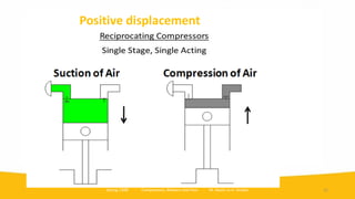 Compressors & blowers & fans | PDF | Home Appliances | Home & Garden