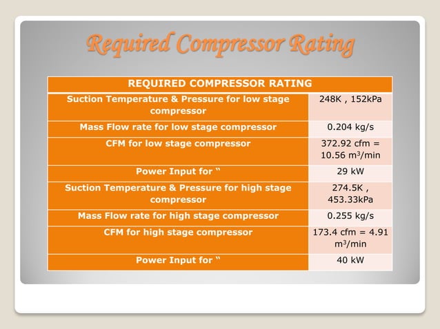 Compressor Selection in Refrigeration Systems (Example) | PDF