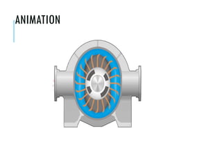 types of compressors and its working principles | PPT
