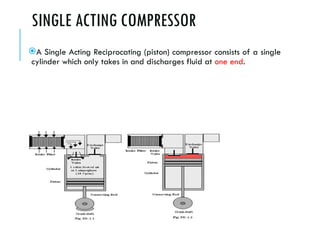 Compressor Running Principles types of compressors and its working principles | PPT