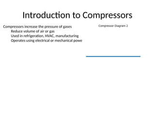 Compressors_Presentation_30_Slides_Fully_Filled.pptx