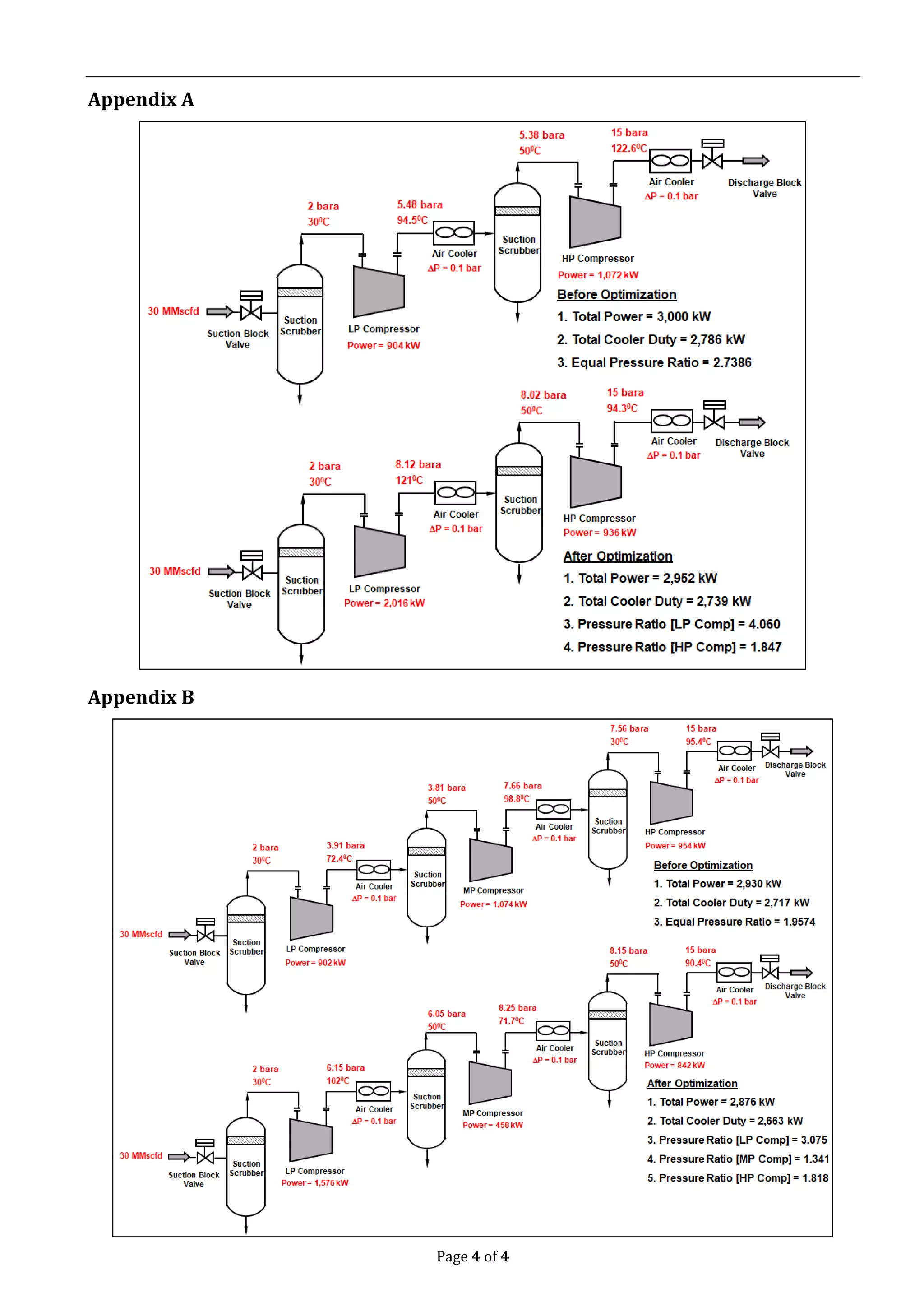 Gas Compression Stages – Process Design & Optimization | PDF