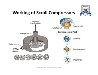 Compressor Theory Compressors in Refrigeration | PDF