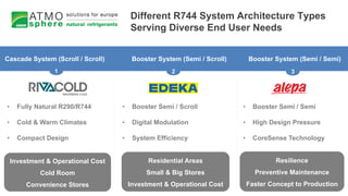 Cascade System (Scroll / Scroll) Booster System (Semi / Scroll) Booster System (Semi / Semi)
1 2 3
• Fully Natural R290/R744
• Cold & Warm Climates
• Compact Design
• Booster Semi / Scroll
• Digital Modulation
• System Efficiency
• Booster Semi / Semi
• High Design Pressure
• CoreSense Technology
Investment & Operational Cost
Cold Room
Convenience Stores
Residential Areas
Small & Big Stores
Investment & Operational Cost
Resilience
Preventive Maintenance
Faster Concept to Production
Different R744 System Architecture Types
Serving Diverse End User Needs
 