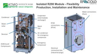 Isolated R290 Module - Flexibility
Production, Installation and Maintenance
Evaporator
(intermediate
exchanger)
Mech.
TXV
Air condenser
for emergency
compressor
Emergency
compressor
R290 Scroll
Compressors
Receiver
Water
valve
Condenser
R744
connections
(RTLK)
Water connections
(flare)
Electrical
connection box
(industrial plugs)
 