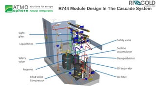 R744 Module Design In The Cascade System
Safety
valve
Receiver
R744 Scroll
Compressor
Oil filter
Oil separator
Desuperheater
Suction
accumulator
Safety valve
Liquid filter
Sight
glass
 